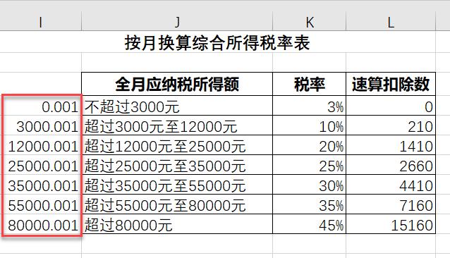 最新个税函数全面解析与应用指南，操作指南与实用指南