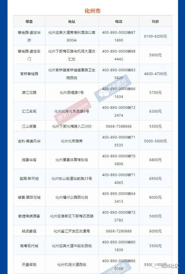 从化楼盘最新价格表，楼市概览与深度解析