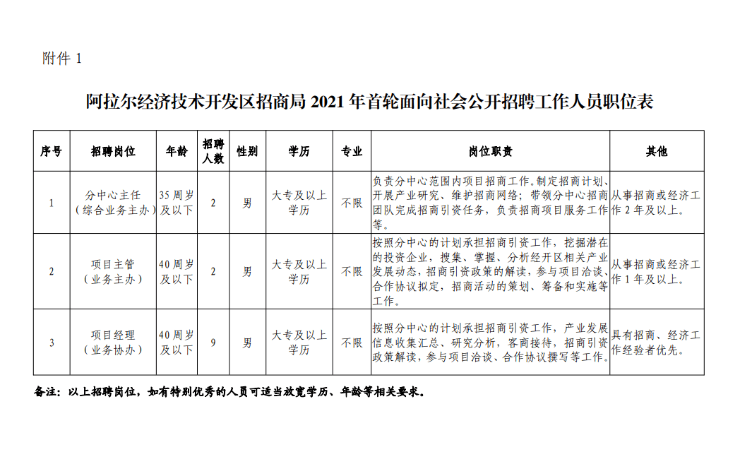 计算机网络技术培训 第21页