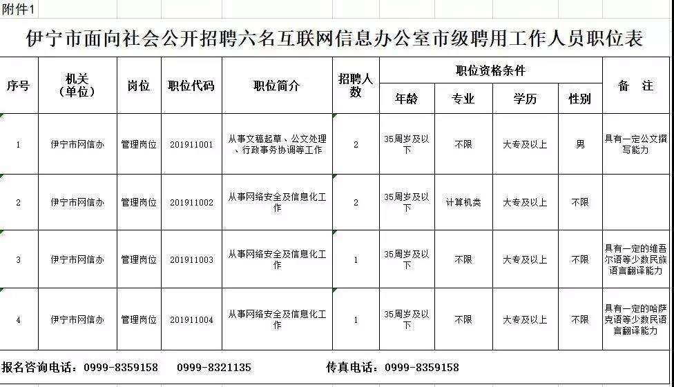 伊宁市最新招聘信息全面概览