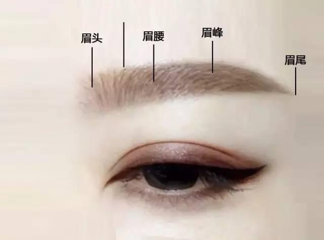 科技与时尚完美融合，最新眉形流行趋势解析