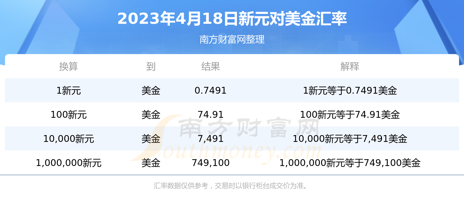 揭秘最新美金动态，不容错过的财经热点！