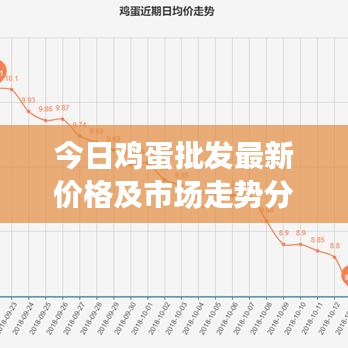 最新鸡蛋走势与科技产品介绍概览