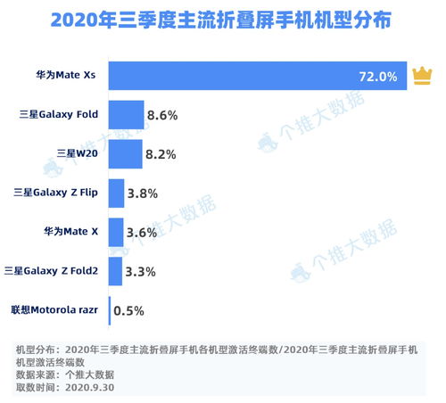 科技与市场的双赢策略，最新手机降价趋势分析