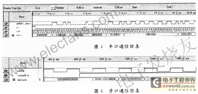 世界调制模式的最新进展与趋势分析