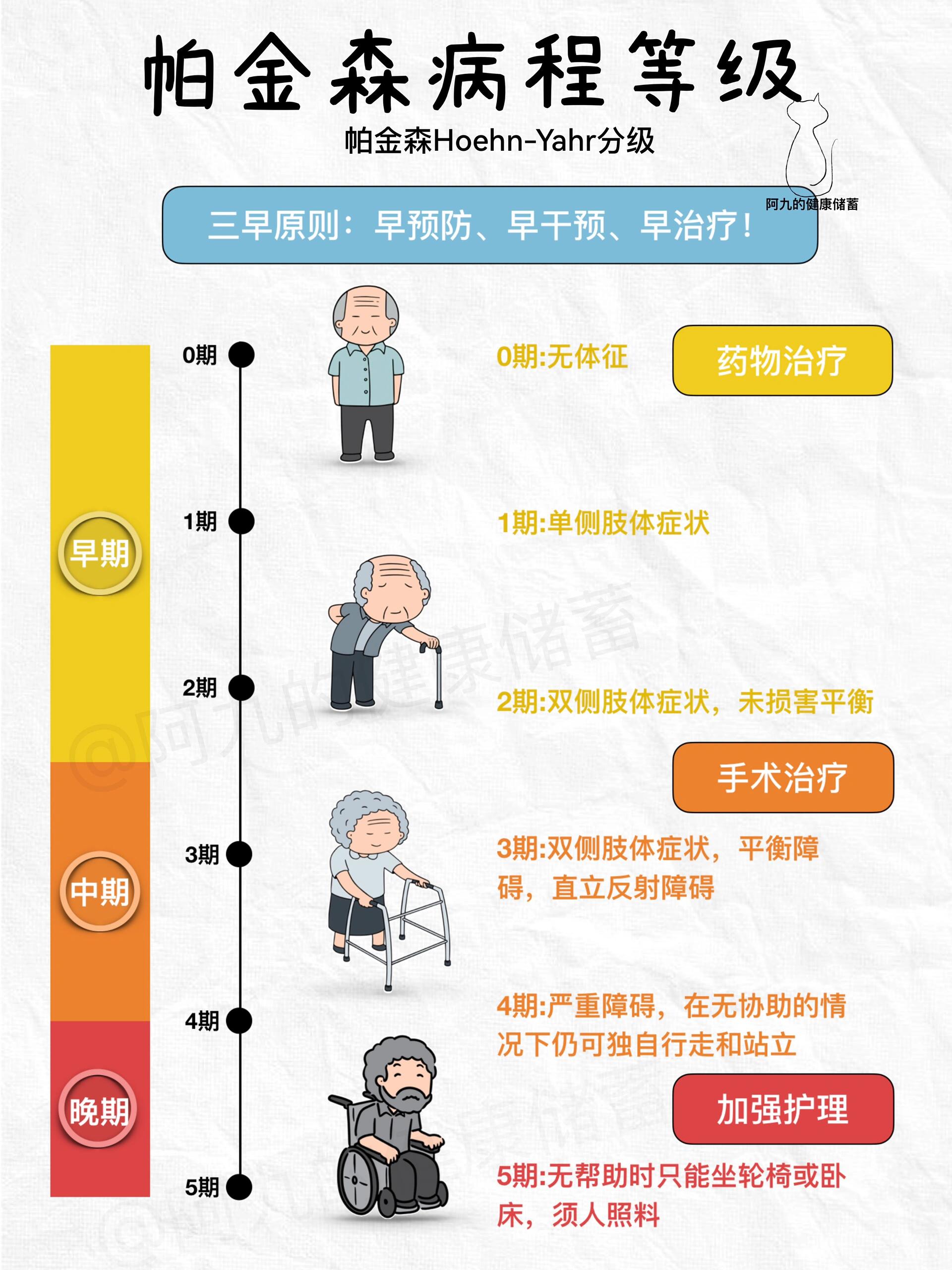 帕金森病最新治疗进展与知识普及，你了解多少？