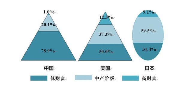最新中产阶级标准揭示现代社会财富与生活品质的新定义