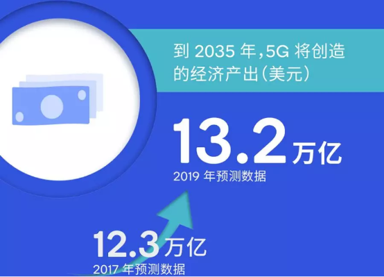 高通最新动态，变化中的学习之旅，成就感的源泉