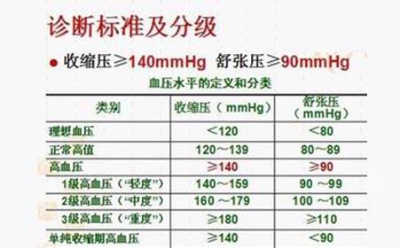 最新高血压分级详解，深入了解与应对策略