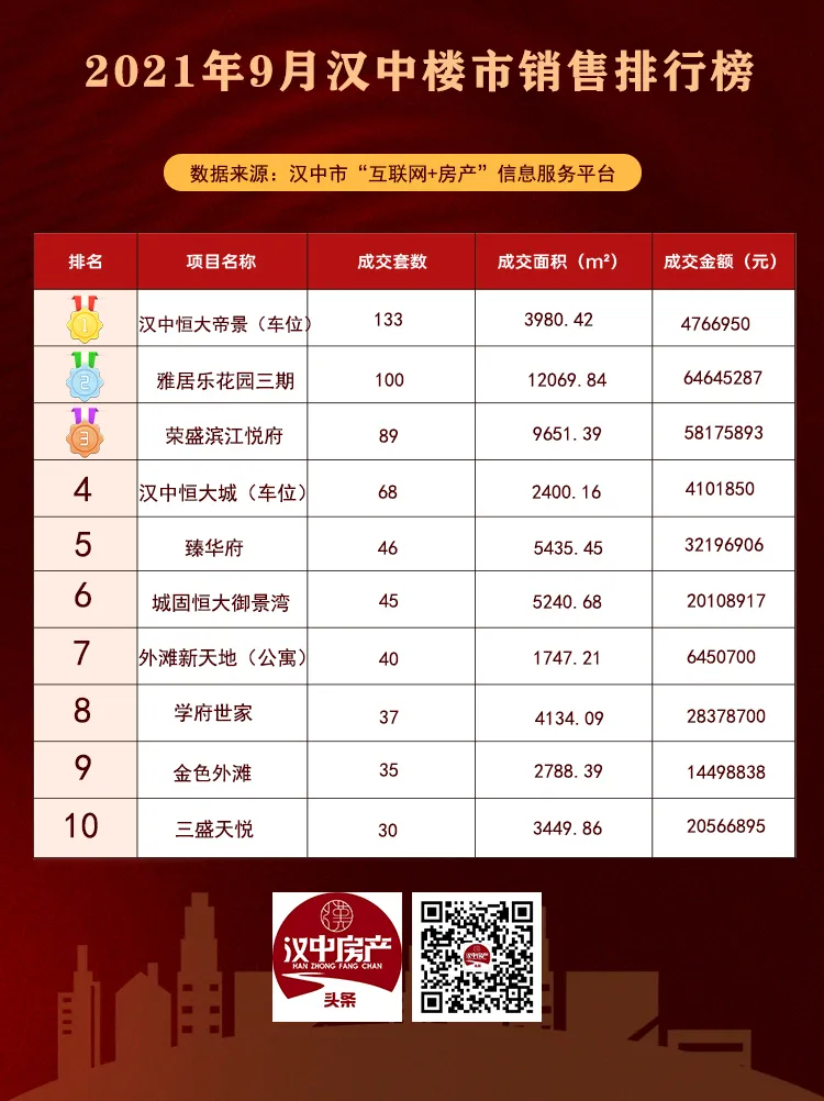 汉阴房价最新动态，探寻当地房地产市场的价格表