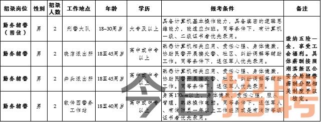 扶余招聘网最新招聘，学习变化，掌握未来，开启无限可能职业之旅