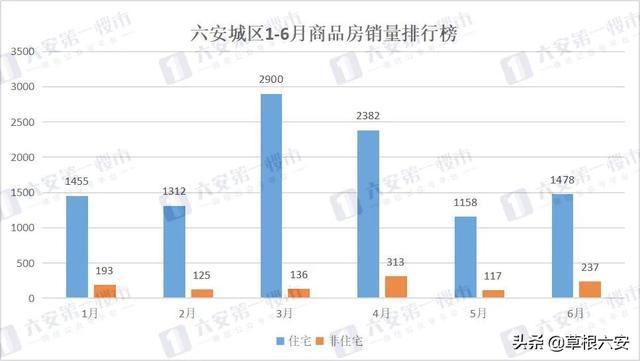 六安最新房价动态，市场走势、热点分析及购房指南