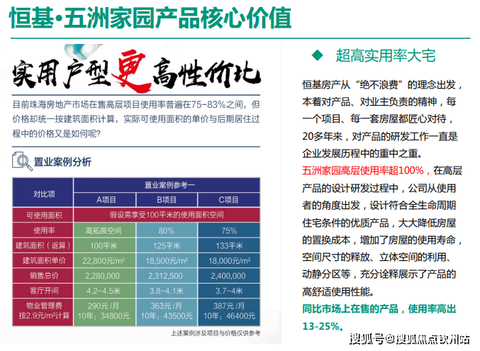 五洲家园最新房价，科技重塑居住梦想，引领前沿体验未来生活