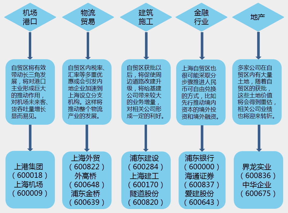 上海自贸区最新动态，任务指南与技能学习步骤全解析