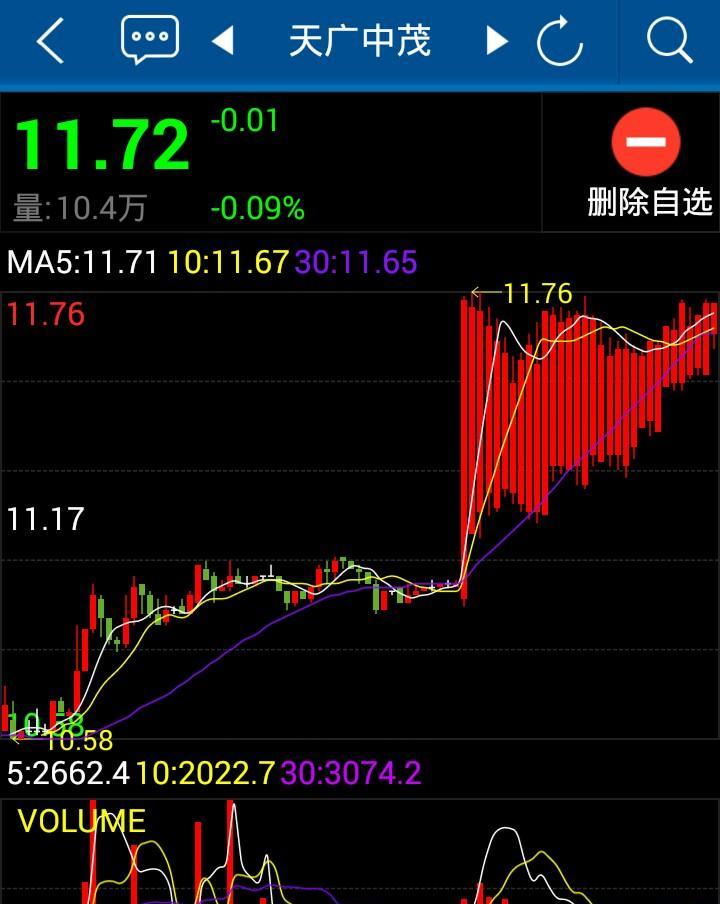 天广中茂最新动态更新