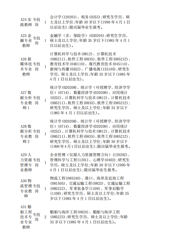 九江市最新招聘信息概览与观点论述