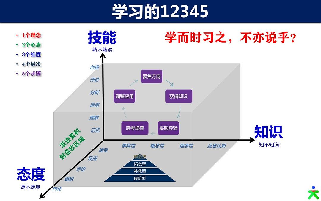 最新五门技能学习指南，掌握新技能的步骤与方法