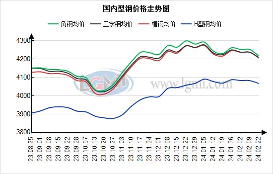 槽钢价格最新行情详解及获取分析方法指南