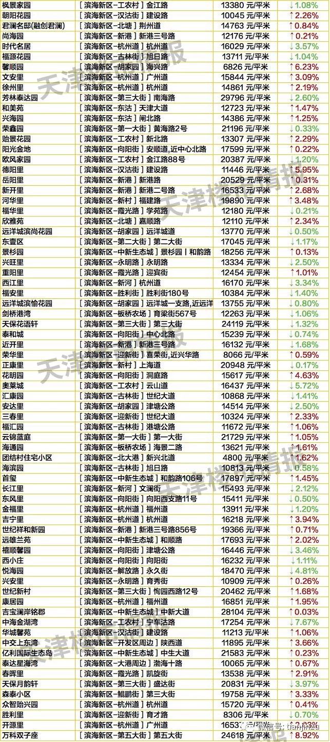 滨海最新房价走势分析，最新滨海楼盘价格概览
