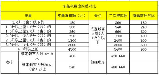 最新车船税改革内容解析，影响及如何应对变革