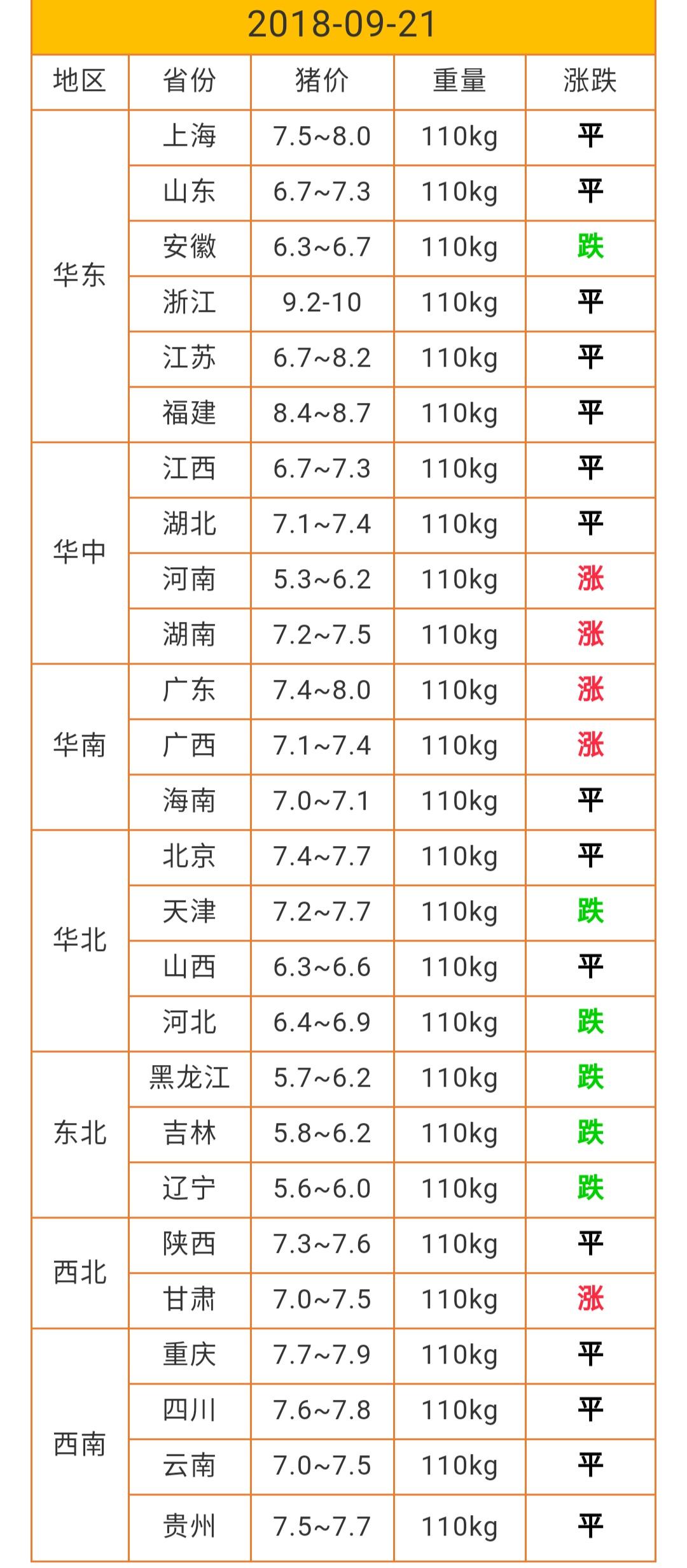 今日全国最新猪价行情实时更新，养猪人必备指南！