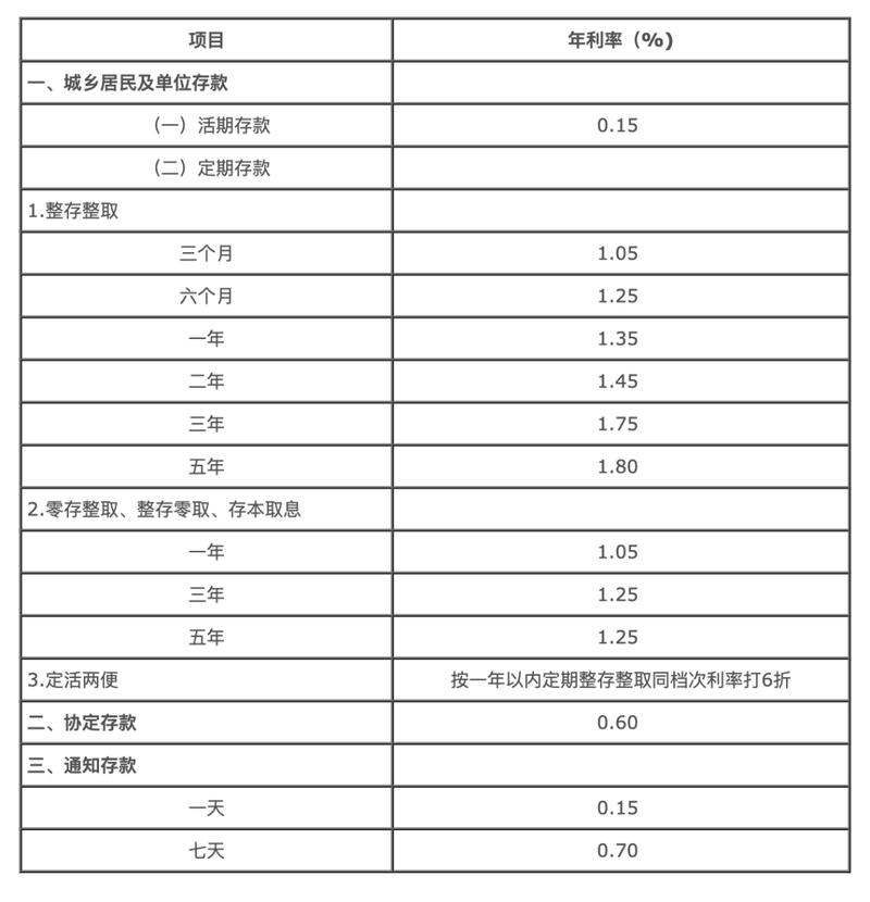 小明钱生钱之旅，最新定期存款利息与友情的温暖增值之路