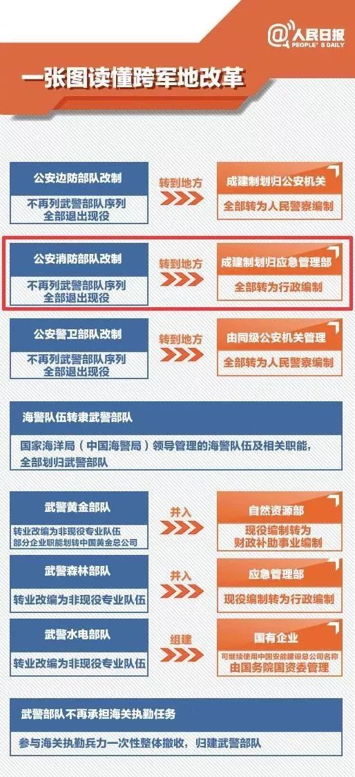公安编制改革最新动态及步骤指南全解析