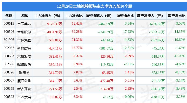 芭田股份最新动态更新，最新消息汇总