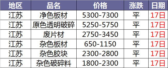 塑料原料最新价格动态更新，市场最新行情分析