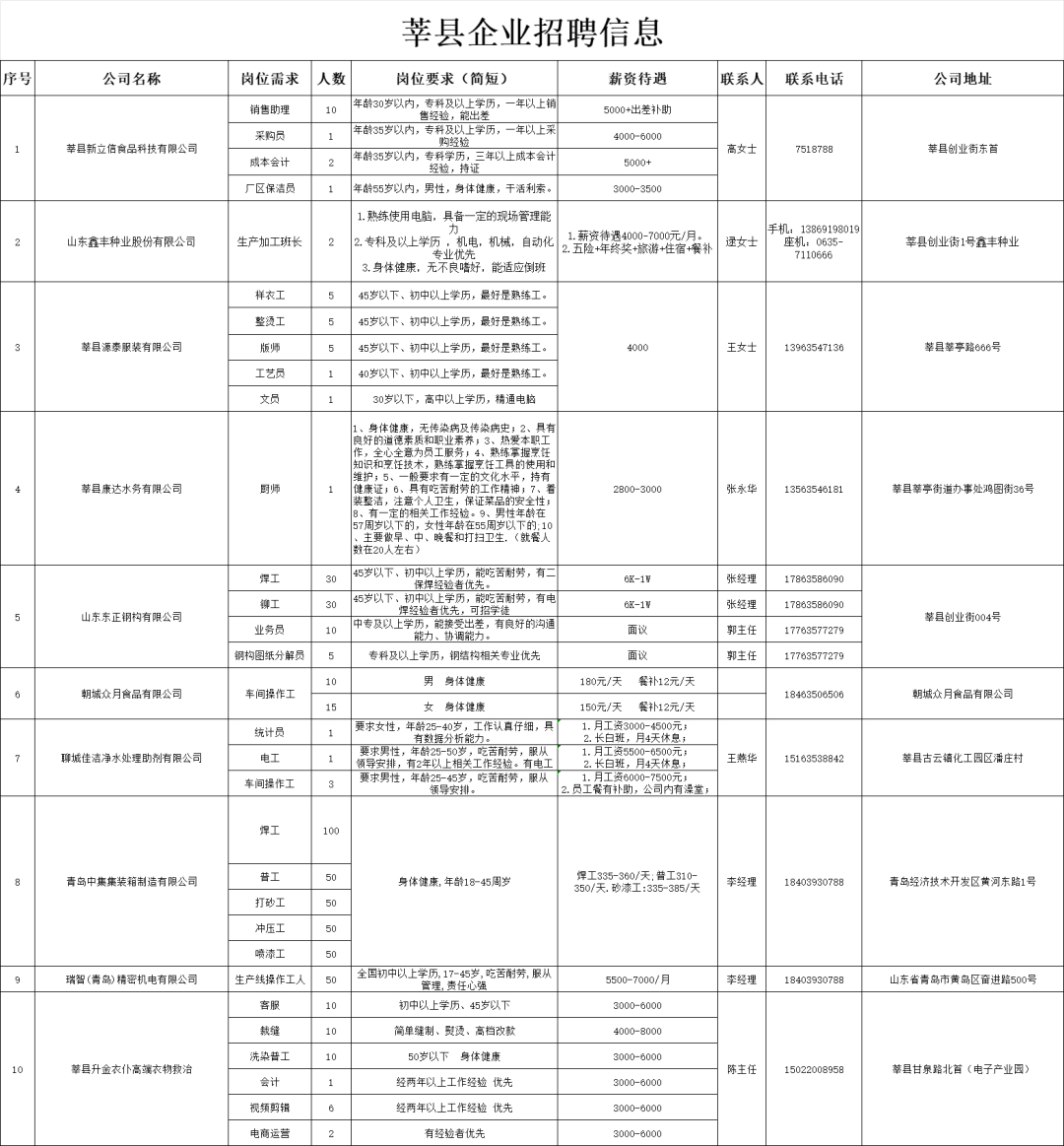 莘县招聘网最新招聘信息，学习变化，掌握未来，开启职业无限可能