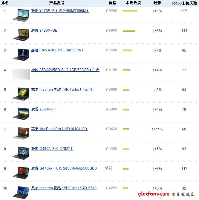 最新笔记本电脑排行，探索科技前沿的奇妙故事