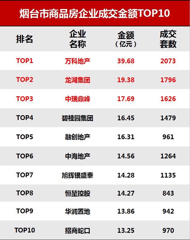 烟台房地产最新动态，全面指南与步骤解析