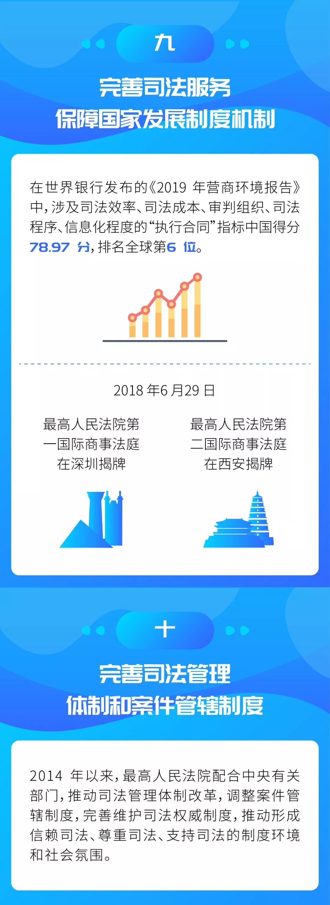 司法部改革最新动态与小巷法律风味小店的独特视角