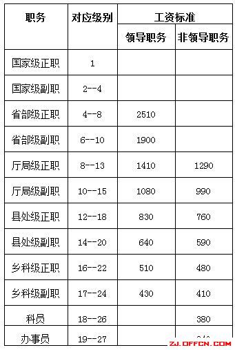 公安工资改革最新动态揭秘，薪酬调整与优化方案出炉！