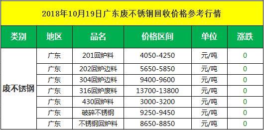 今日废不锈钢价格行情更新，最新动态与热门趋势