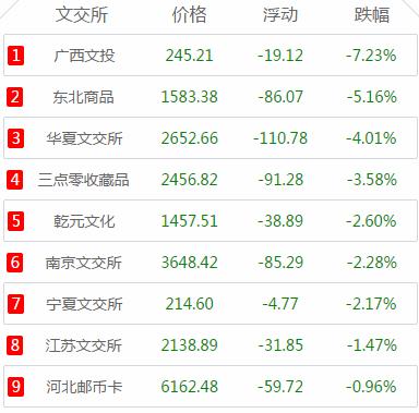 南京文交所最新动态重磅发布！