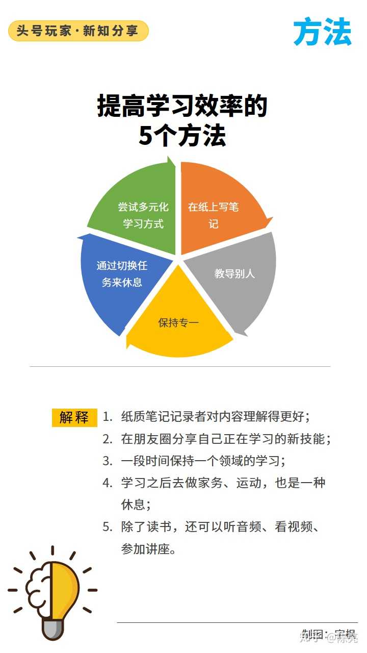 最新408任务完成与学习技能详细步骤指南
