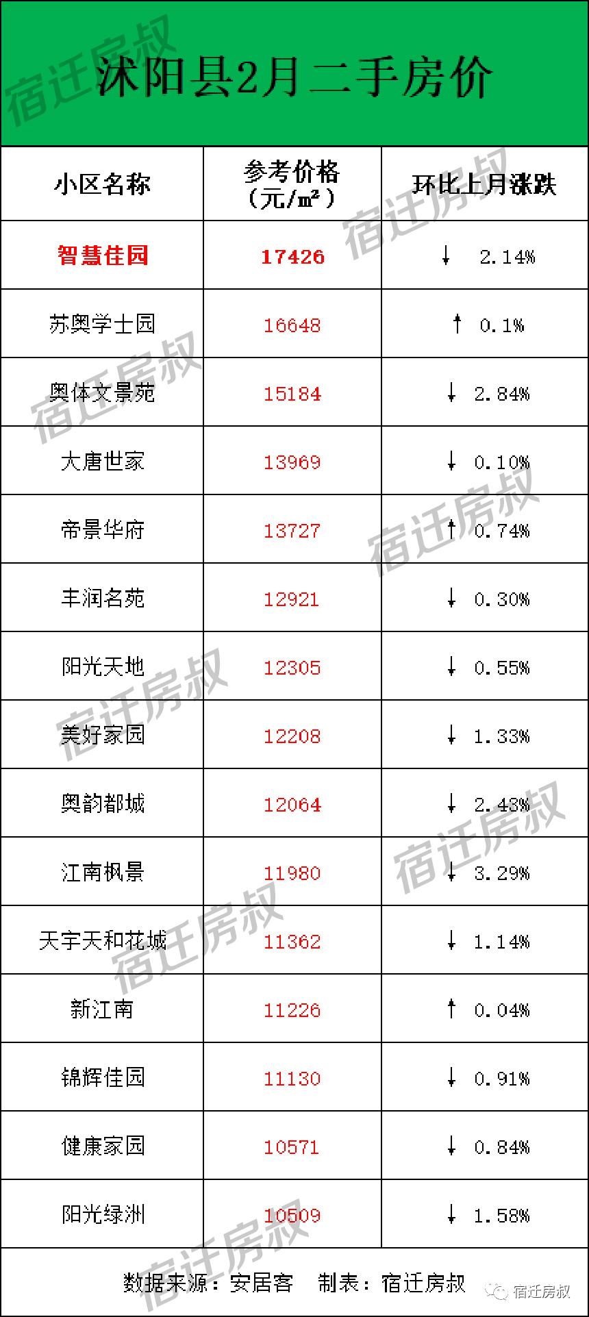 最新沭阳房价揭秘，洞悉房价走势，洞悉未来投资机遇