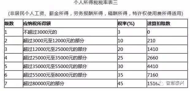最新个税算法详解及小巷中的隐秘宝藏探索之旅