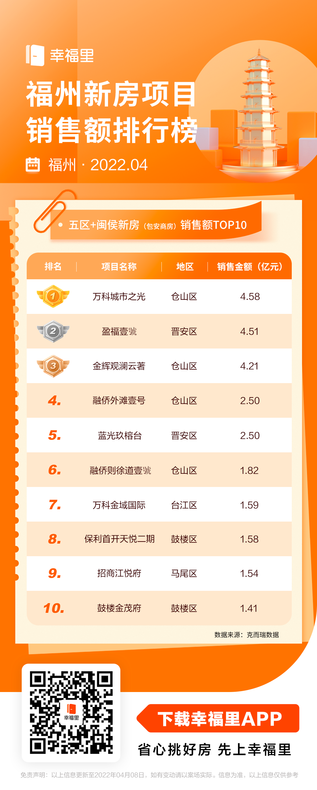 福州最新房产，投资与生活的理想选择