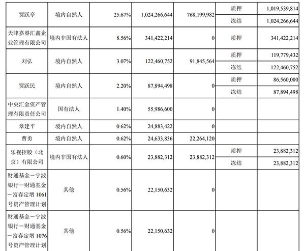 章建平最新持股动态，自信变化中的成就启示