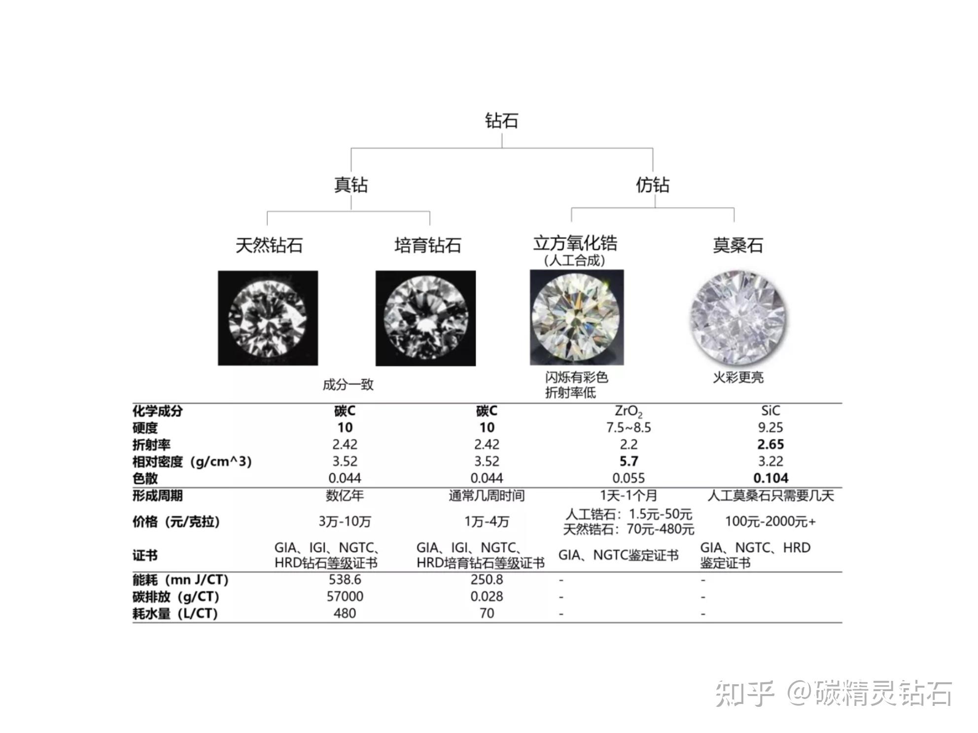 最新砖石，多元观点下的价值与影响分析
