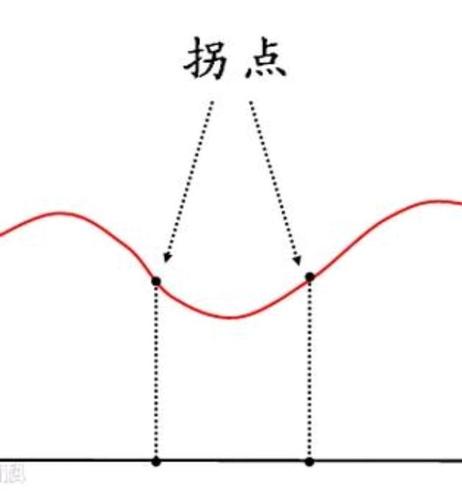 未来走向深度论述，最新拐点揭秘未来发展趋势