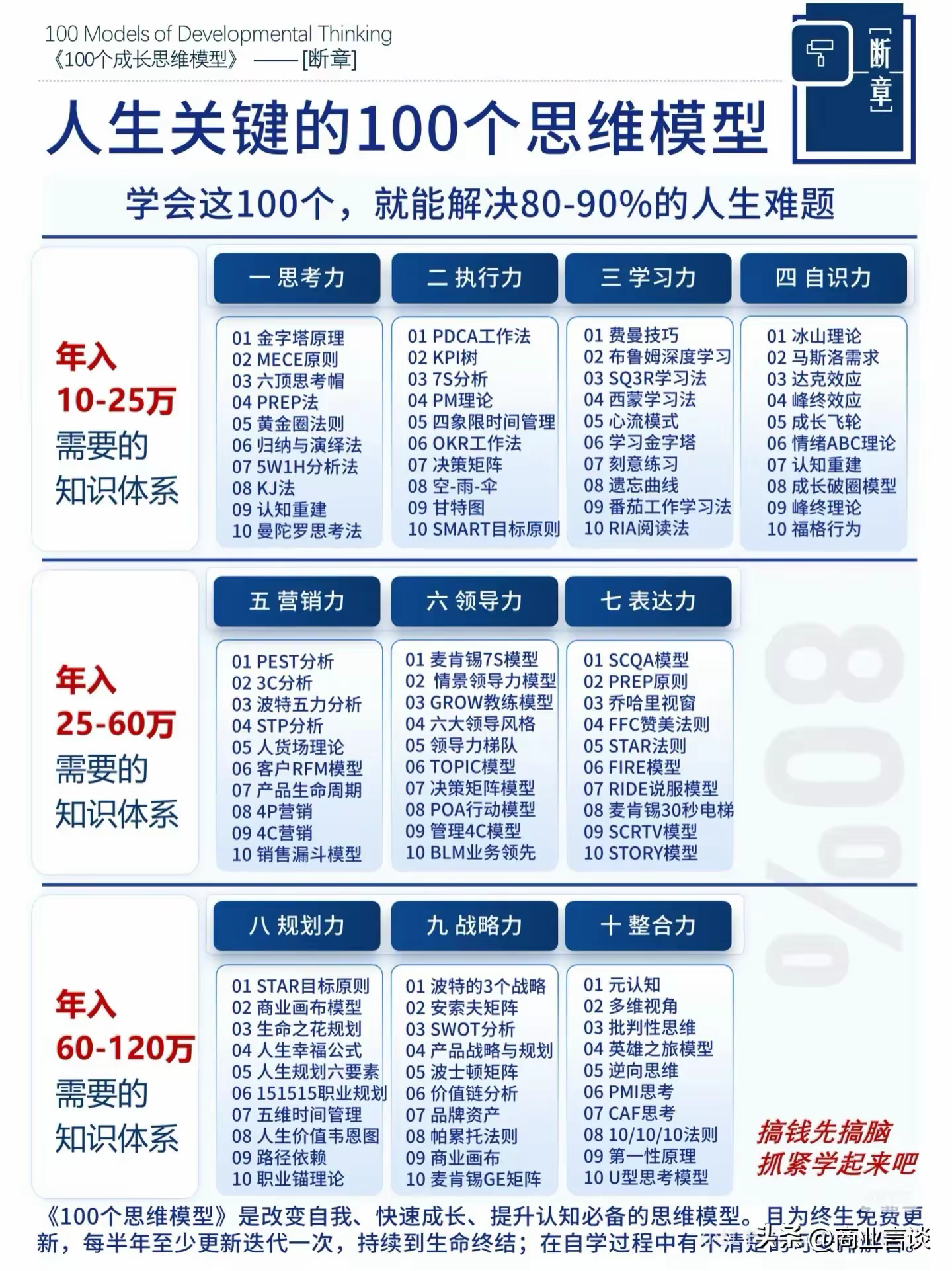 学习变革的力量