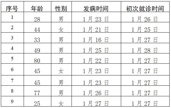 北京最新增肺炎疫情动态更新🔥最新消息速递🌹
