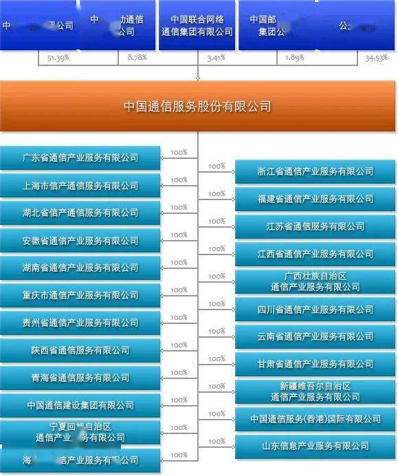 立伟网络科技 第6页